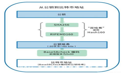 Coinegg:专业的区块链资产交易平台