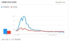 如何防止imtoken钱包资产被