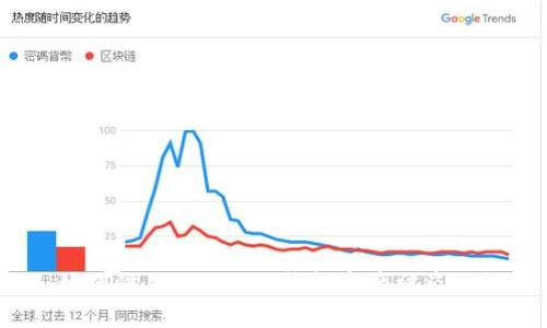 如何防止imtoken钱包资产被盗取?