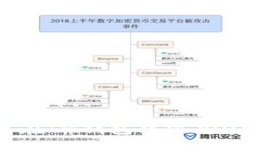 如何在IM钱包中添加USDT?