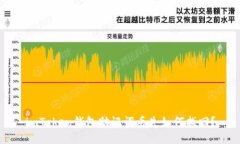 imToken钱包助记词丢失如何