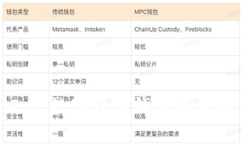 imToken2.0:数字货币钱包的未来前景展望