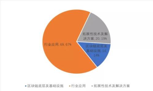 区块链:探索技术的未来