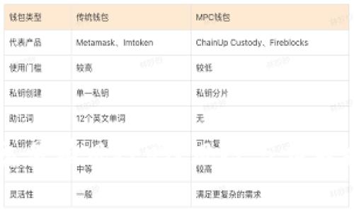区块链交易有风险吗?风险与应对措施分析