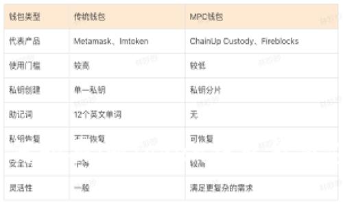 如何购买imToken钱包能量值?