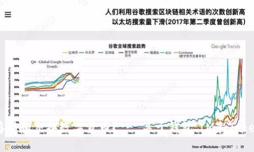 如何安全地存储和交换数字货币? - 关于钱包、IM和Token的使用指南