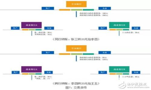 什么是区块链交易结算及分配?