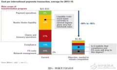 使用imToken钱包存储BTC：完