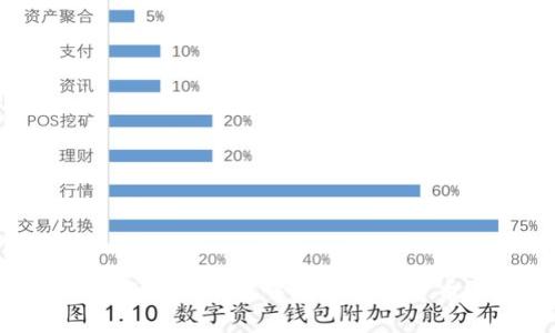 如何在IM钱包中卖出数字货币？