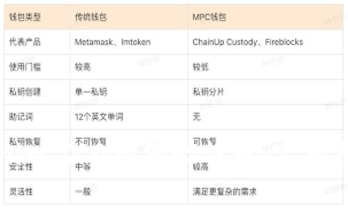 如何使用Tokenim 2.0备份比特币:完整指南与实用技巧