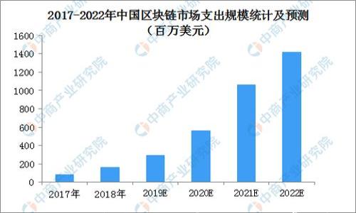 Tokenim 2.0 钱包打不开的解决方法与常见问题分析