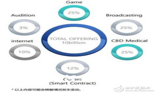 TokenIM 2.0: 如何更改头像的详细指南