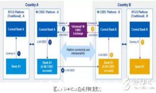 Tokenim:投资者必读的可靠性与估值分析