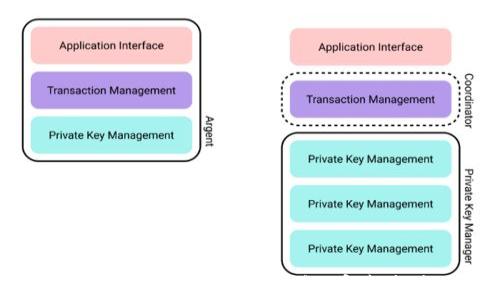 如何创建TokenIM 2.0冷钱包:完整指南与技巧