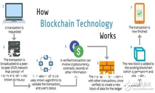 思考一个且的
USDT能否放在TokenIM 2.0?解析与使用指南