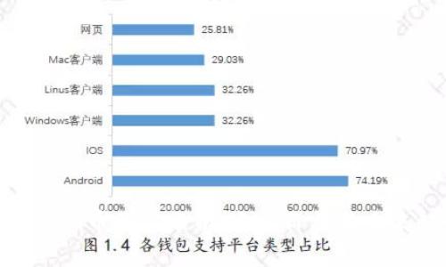 区块链Pi币价值分析:当前价格与未来趋势