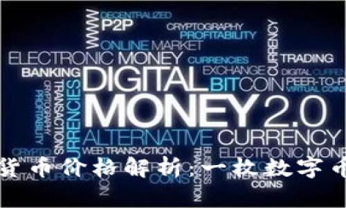 区块链数字货币价格解析:一枚数字币的真实价值