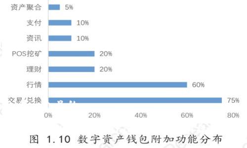 思考一个且的
如何将ETH存入Tokenim平台?详细操作指南