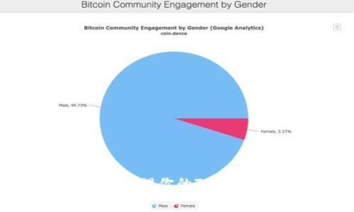 如何找到和管理你的Tokenim总钱包?