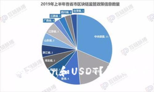 如何追回被盗的Token和USDT?详细指南与应对措施