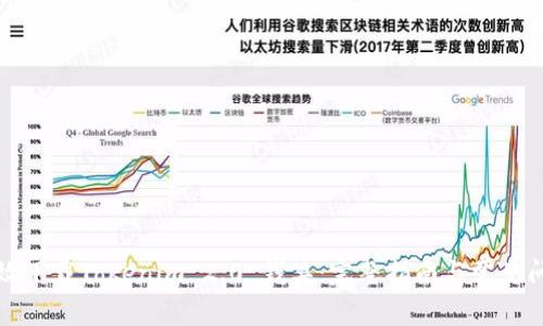 如何高效下载Tokenim 2.0 钱夹:完整指南与常见问题解答