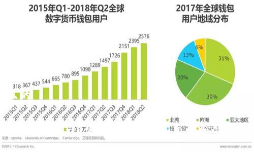 思考一个且的
优质Tokenim 2.0 与 Kcash 钱包:最新功能对比及使用指南