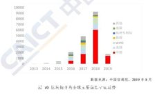 如何有效卸载TokenIM 2.0监控