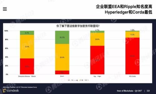 如何通过TokenIM实现收入?