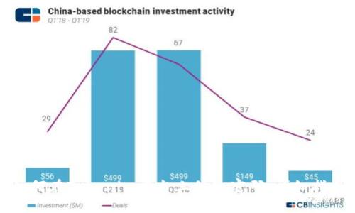 如何在Tokenim平台上修改密码:详细指南