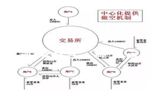 Tokenim是一种数字钱包,专注于加密货币的安全存储和管理。它的汉语名称可以翻译为“托肯钱包”或“通证钱包”。随着区块链技术的发展和加密货币的普及,Tokenim钱包逐渐成为用户进行加密资产交易和存储的重要工具。
什么是Tokenim钱包?它的优势与特点