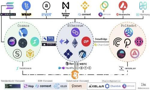 Tokenim 2.0 注册流程详解:是否需要实名认证?