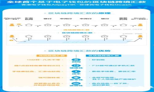 如何高效管理多个Tokenim钱包:全方位指南