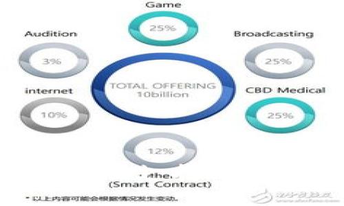 Tokenim 2.0:如何支持ETF交易的未来发展