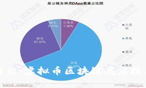 深入浅出:虚拟币区块链底层技术详解