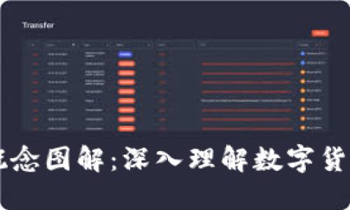区块链比特币概念图解:深入理解数字货币的技术与应用