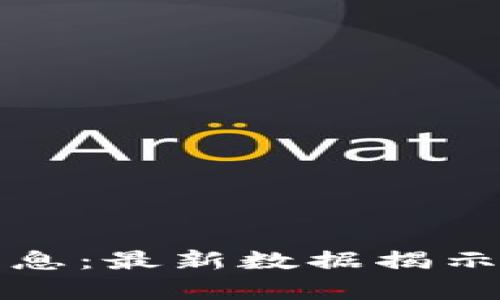 区块链暴富新消息:最新数据揭示投资机会与风险
