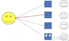 区块链QDH币：未来数字货