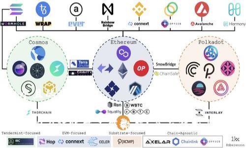 思考一个且的优质
Tokenim 2.0转账能不能撤销?全面解析与常见问题
