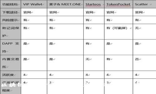 区块链币圈资金盘揭秘:如何识别与避开骗局