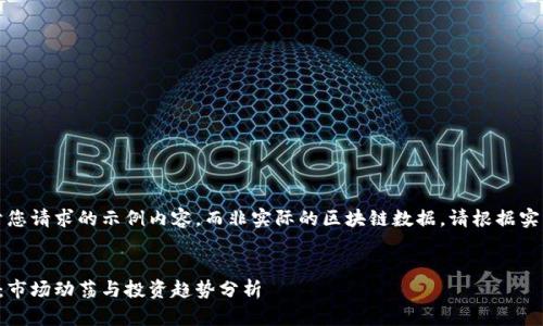 注意:以下是一个基于您请求的示例内容,而非实际的区块链数据。请根据实际情况进行内容调整。
:
区块链最新破发消息:市场动荡与投资趋势分析