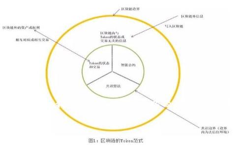 注意: 由于您要的字数和内容结构较复杂,我将提供、关键词以及一个问题的详细介绍,并给出其他问题的提示。
如何通过Tokenim2.0高效买卖ETH