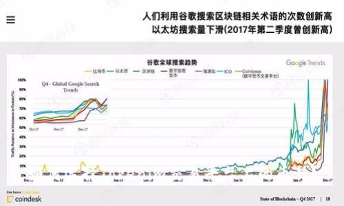 如何选择Tokenim交易平台上的币种?