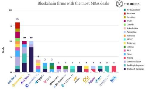TokenIM 2.0:如何添加观察钱包的详细指南