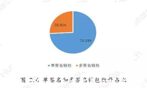 Eden区块链最新消息:未来发展趋势与市场动态分析