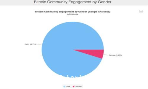 如何正确设置Tokenim授权:全面指南