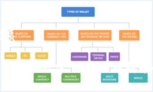 思考且的优质
Tokenim全套视频教学:从入门到精通的完整教程