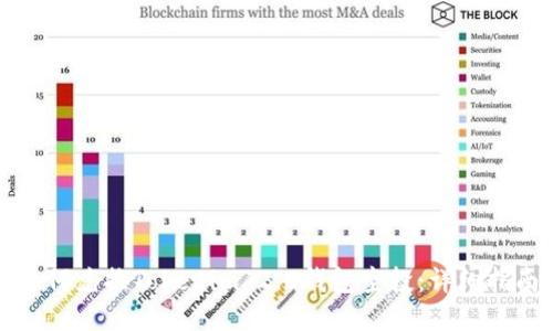 如何兑换Tokenim 2.0钱包空投:详细指南