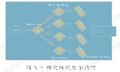 在哪里查看TokenIM地址?全面指南