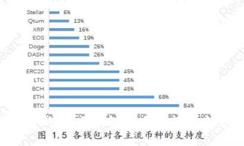 2023年币圈新闻:区块链与大数据的未来趋势分析