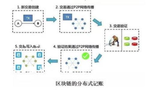 思考一个且的优质
Tokenim 2.0里的蜜桃:全方位解析与操作指南